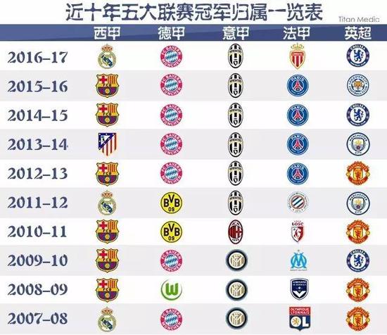 場比賽勝利