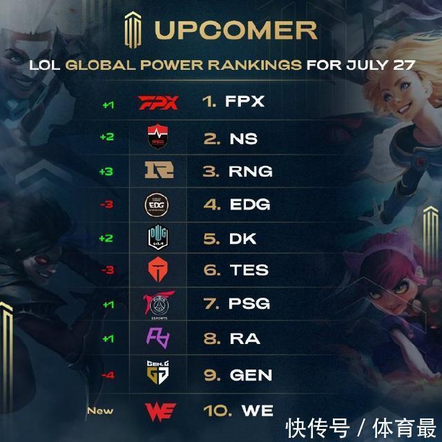 均得分预期 均得分预期