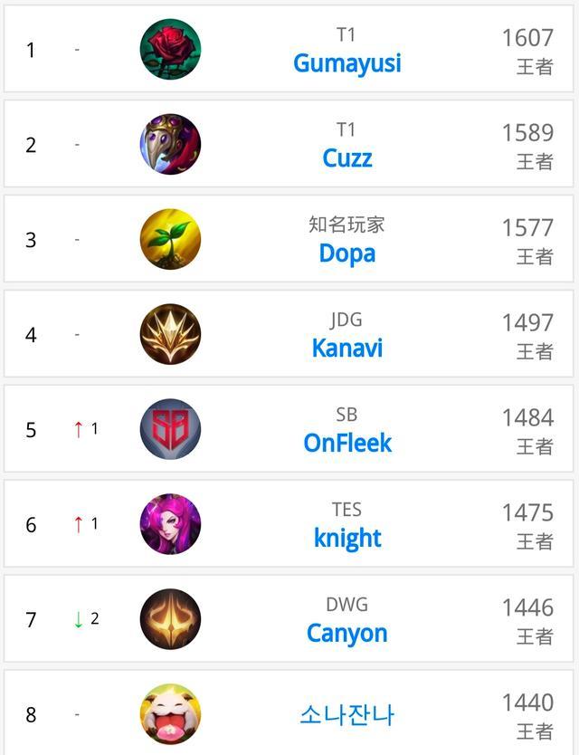 凭借出色表 凭借出色表