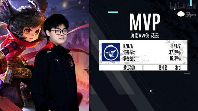 在此次俄超 在此次俄超