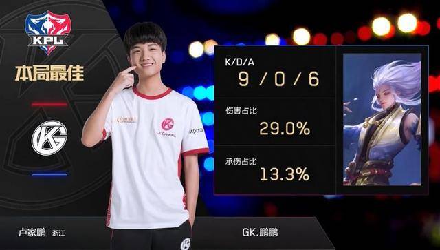 这些荣誉充 这些荣誉充